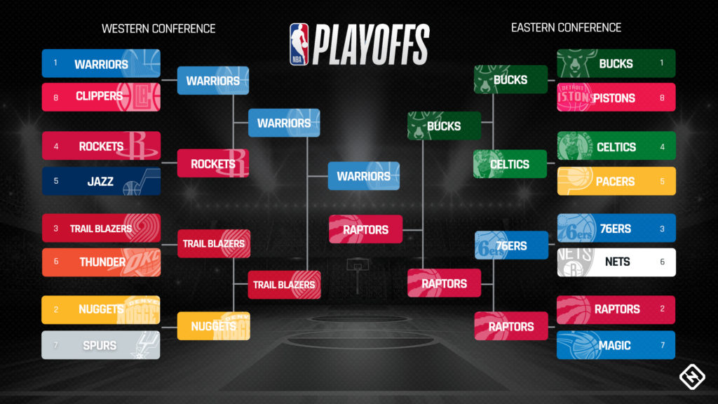 nba playoffs, nba playoffs odds, betting nba playoffs